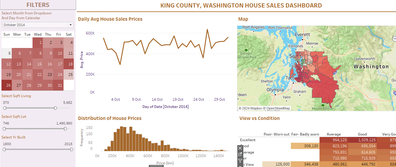 Housing Dashboard
